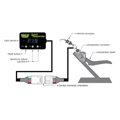 Hulk Quick Response Throttle Controller