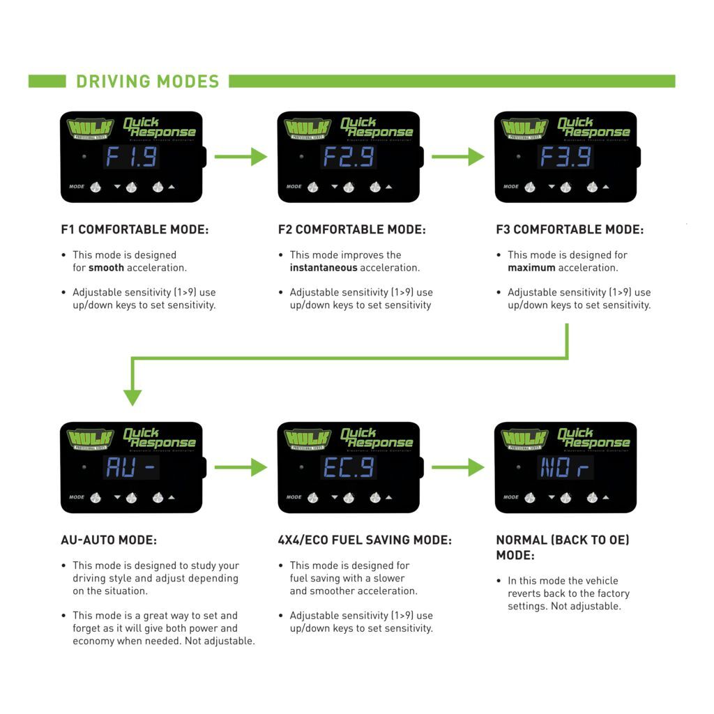 Hulk Quick Response Throttle Controller