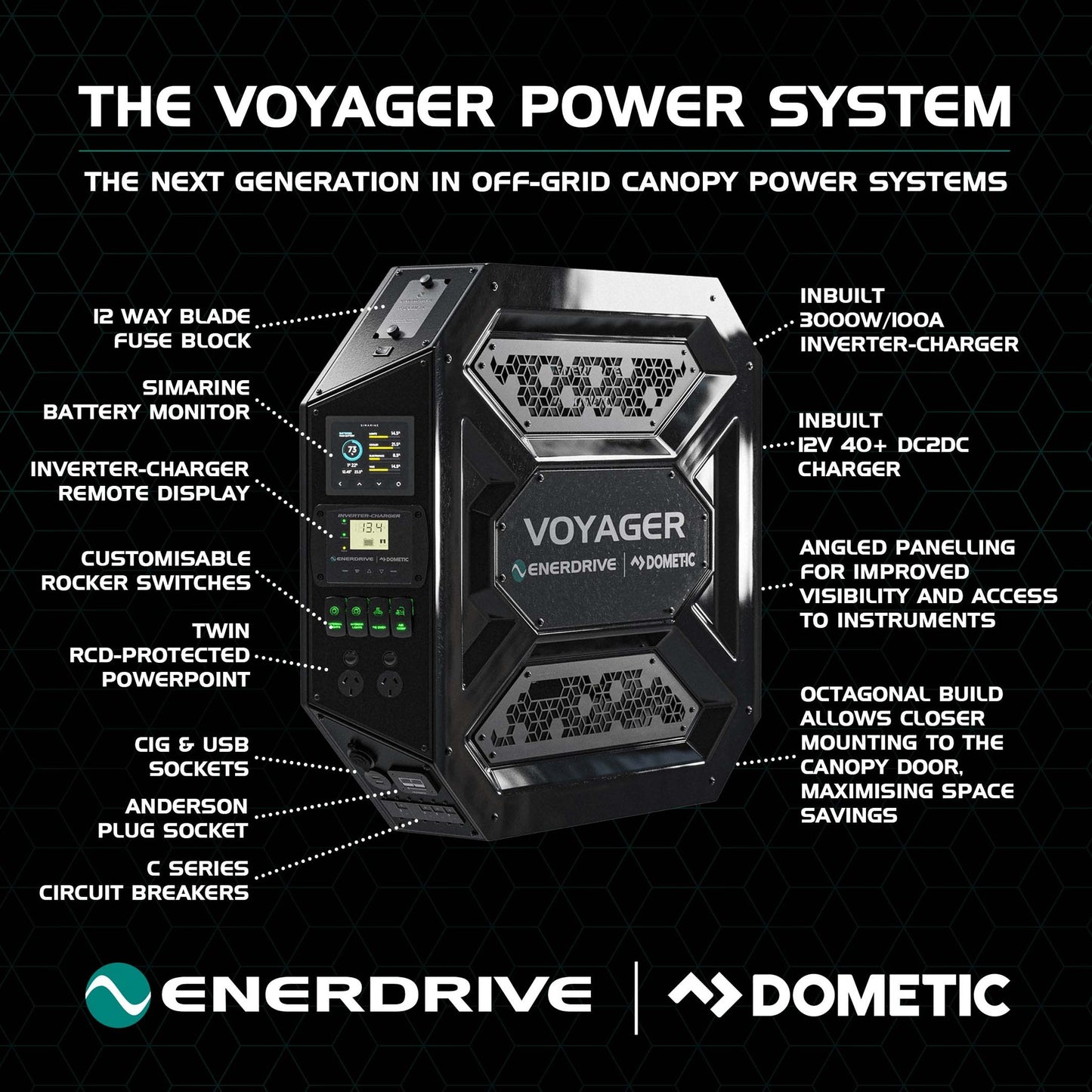 Enerdrive 'The Voyager' Power System